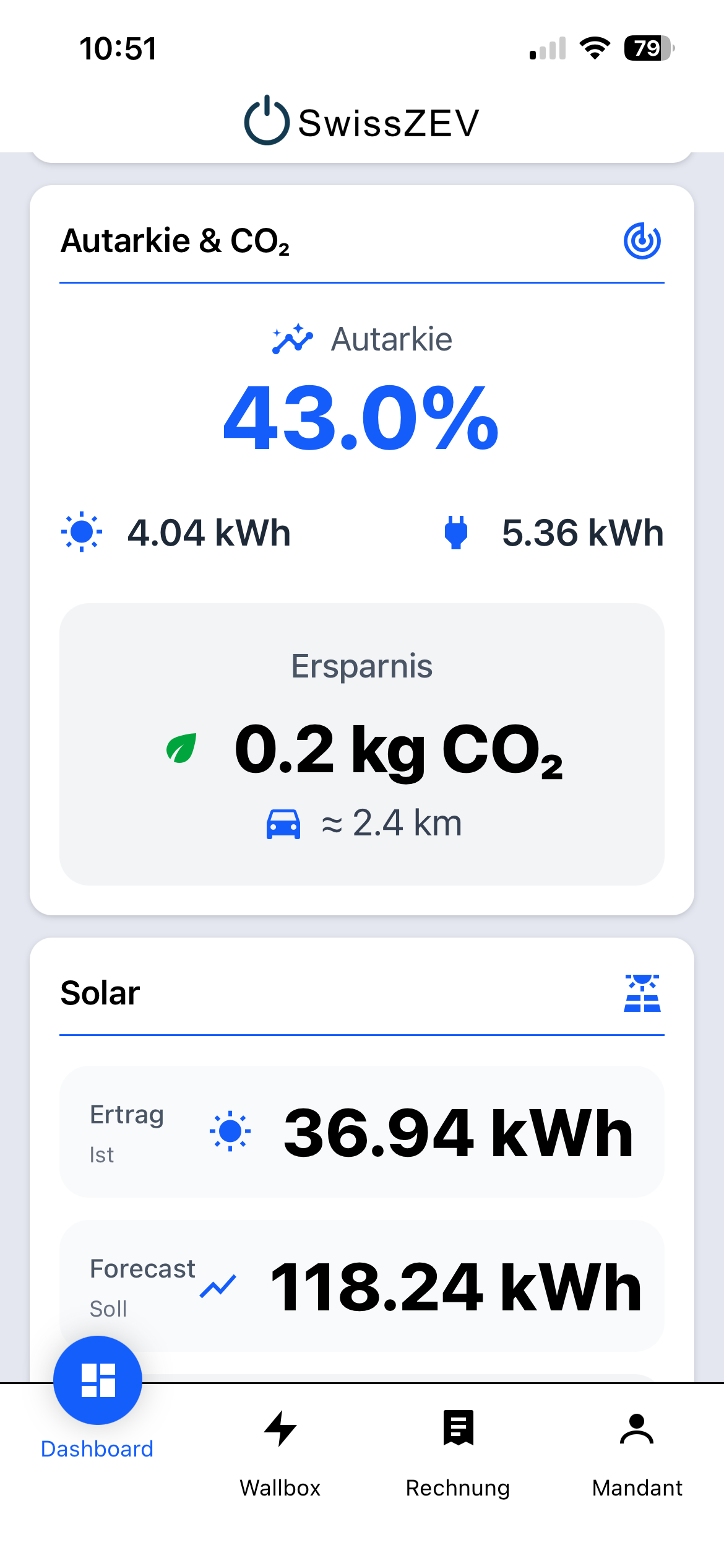 SwissZEV Autarkie und Solarübersicht